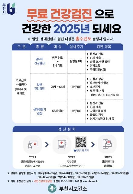 의료급여수급권자 무료 건강검진 안내