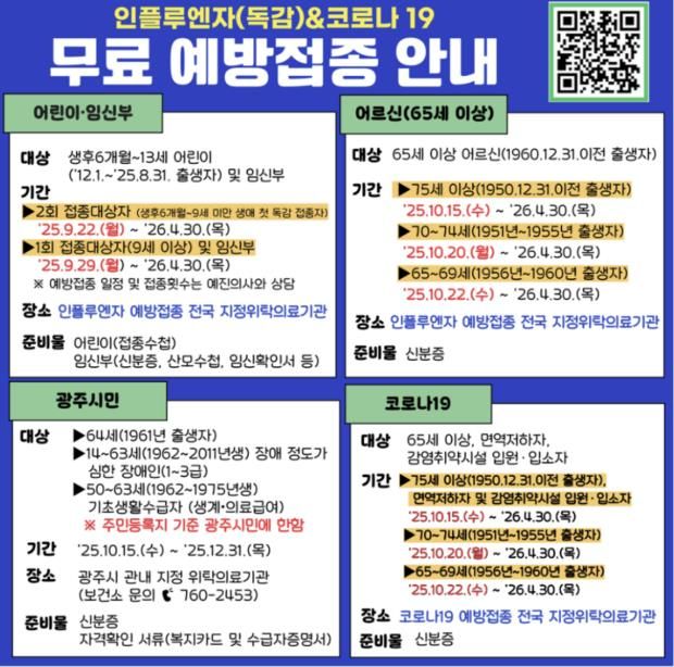 광주시, 인플루엔자 무료 예방접종 시행