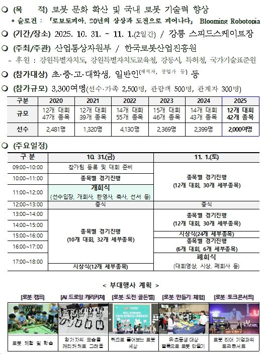 제20회 국제로봇콘테스트 개요