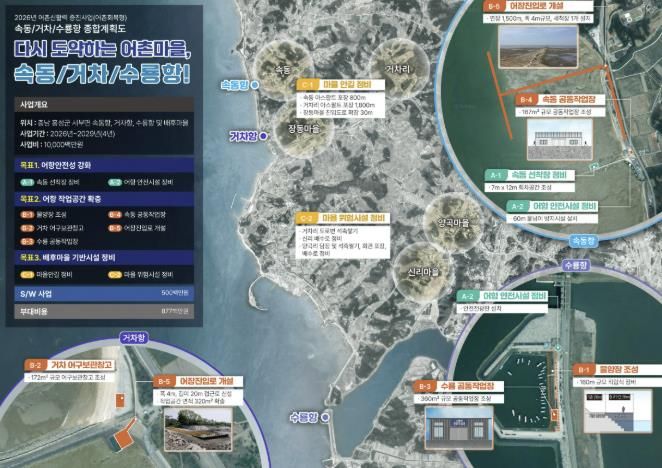 홍성군, 해수부 ‘어촌신활력증진사업’ 공모 선정!