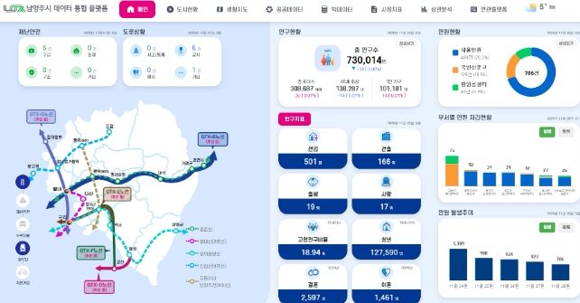 남양주시, ‘데이터 통합 플랫폼’ 구축 완료