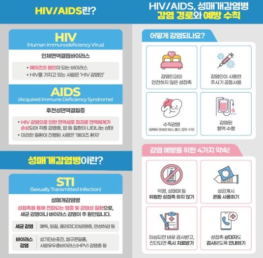 HIV/AIDS 감염 예방 안내문