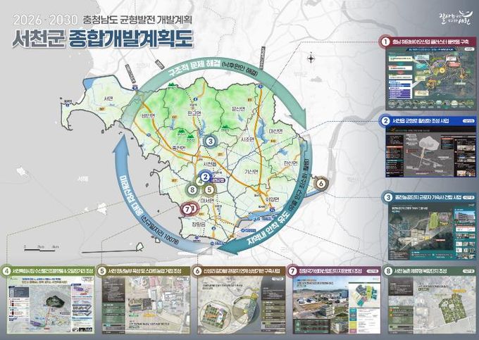 서천군, 2026년부터 5년간 859억원 규모 균형발전사업 본격 추진