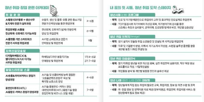 부천시일드림센터 취·창업 프로그램 소개