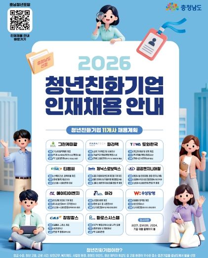 선정 청년친화기업, 다양한 직무 분야서 80명 이상 채용 추진