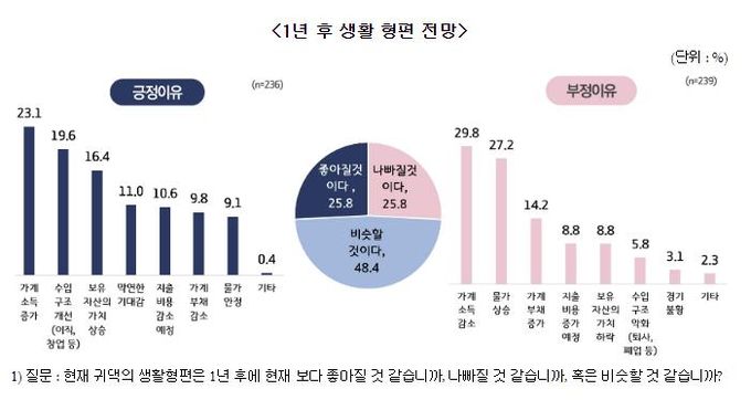 수원시민 37%