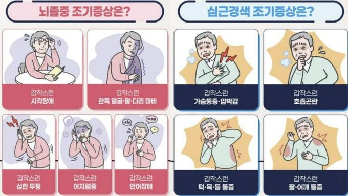 뇌졸중 및 심근경색 조기증상 안내