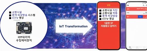 스마트 소방시스템 연구팀 본격 가동