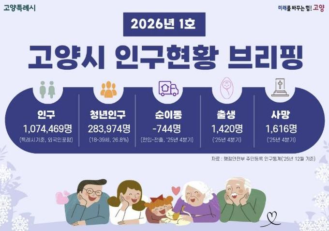 인구현황 브리핑 인포그래픽(2026년 1호) 표지