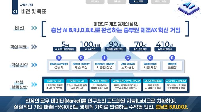 스마트도시추진과(핵심목표)