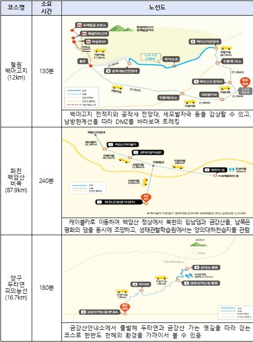 테마노선 운영 노선도