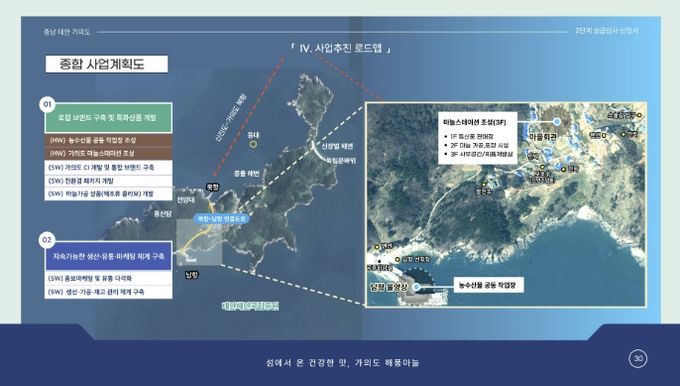 가의도 섬 지역 특성화사업 구상도.